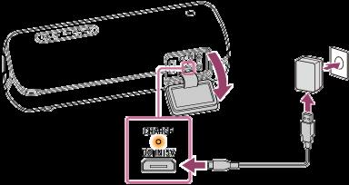 Kaiuttimen lataaminen Kaiutinta voidaan käyttää liittämällä se seinäpistorasiaan USB-verkkolaitteen (saatavana kaupoista) avulla tai käyttämällä sisäistä akkua.