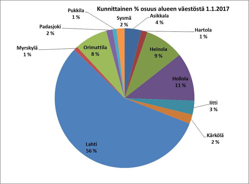 määrällinen kasvu vuoteen 2040 Päijät-Hämeessä (ml.