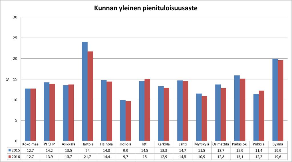 Kuva 20.