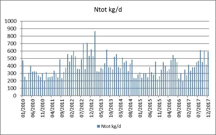 48 Kuva 12.