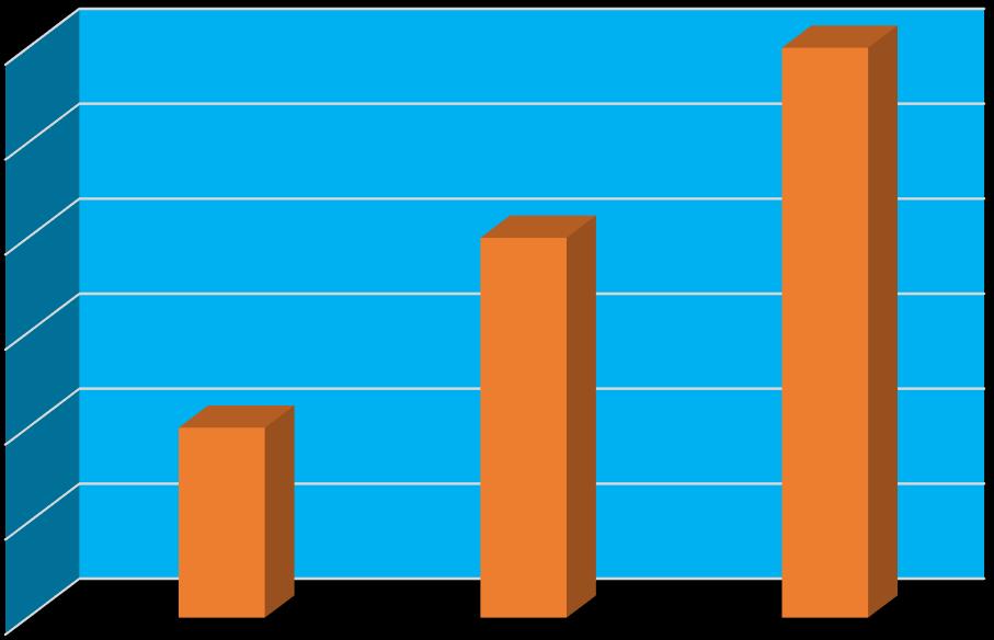 Ydnomnaalkun neouoo 12/2018-6/2019 4,8 Ydnomnnan neouoo on paranunu 4,4% -> 4,8% arkaelujakolla Neouoon