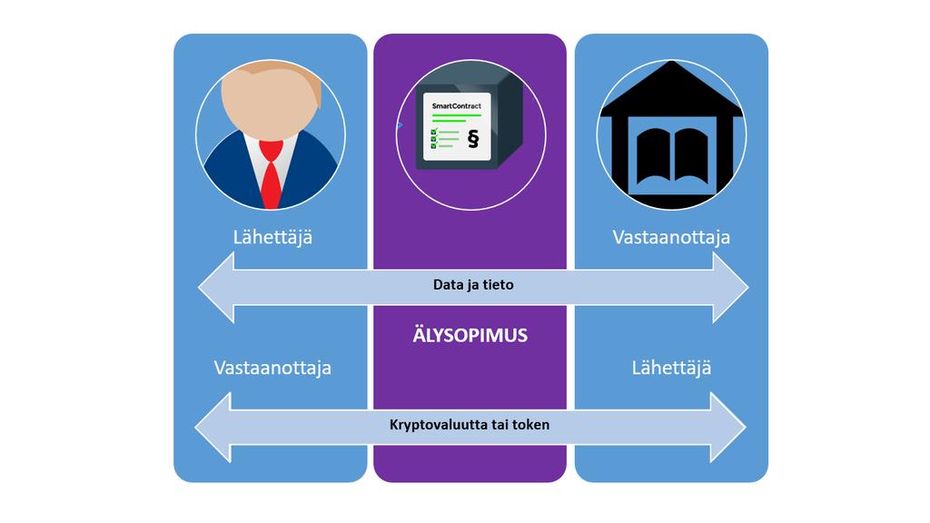 25 sattuneita virheitä sekä toimia rojaltien maksuvälineenä esimerkiksi peli ja esports ympäristöissä. (Microsoft 2019.