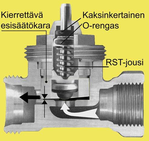 Patteriventtiilin esisäätö (TA) Talotekniikan LJ -mittauksia ja säätöjä 155 8