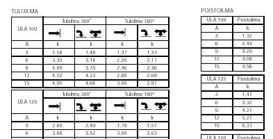 224 Talotekniikan tehtäviä Apuja 6 E= O JJ J= H EJK I 7 E = 7 E = L EHJ= L EHJ= @ I D @ I 2 EI J E = L EHJ= @ I EJ= I ) A G 6 ) = N @ * 1 = F A K I J= L E I 0 K ) I K E JE= J$ ) I K E D K A A J A