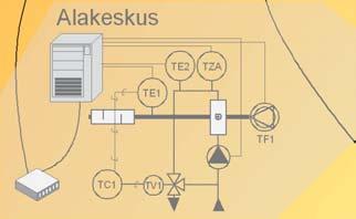 88 Talotekniikan