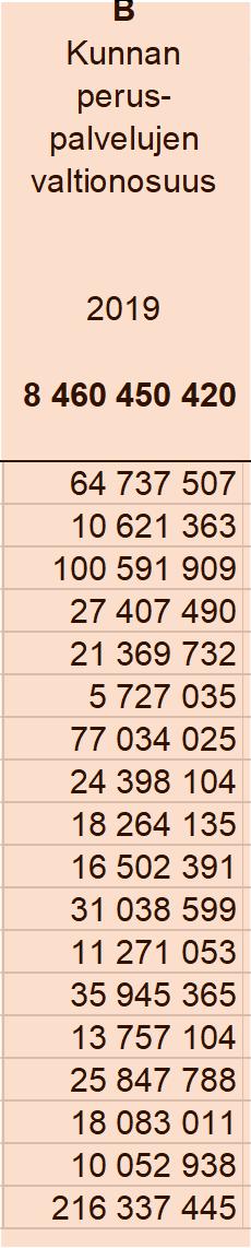 Lopullinen laskelma kunnan valtionosuudesta ja kotikuntakorvauksista vuonna 2019 Lähde: VM / OKM 31.12.