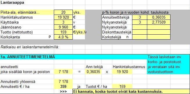 50 (60) yrittäjä haluaa investoida laitteeseen, joka ei palkkakustannuksia pienentämällä tuota panostusta takaisin. Kuvio 13.