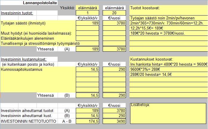 Näistä voi lukea lisää kappaleesta Lannanpoisto ja hevosenlannan hyödyntäminen.