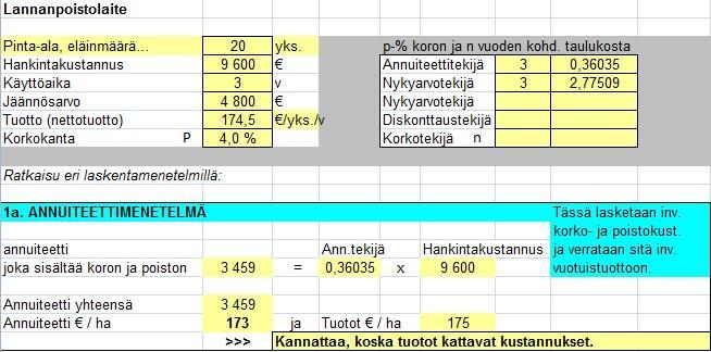 51 (60) Kannattavuuslaskelma kuviossa 15 on laskettu samalla tavoin kuin kuviossa 10.