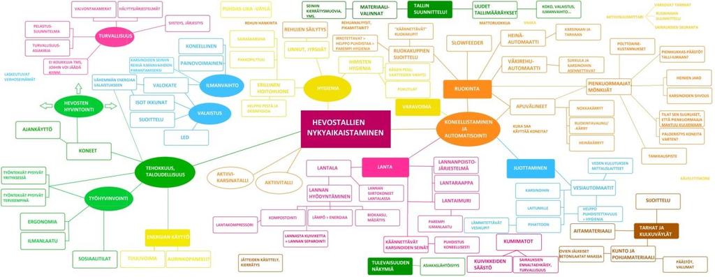 6 (60) 1 JOHDANTO Suomessa hevosia on noin 74 000. Hevosalan yritystoimintaa harjoittavia yrityksiä on 3000, jotka sijoittuvat ympäri Suomea.