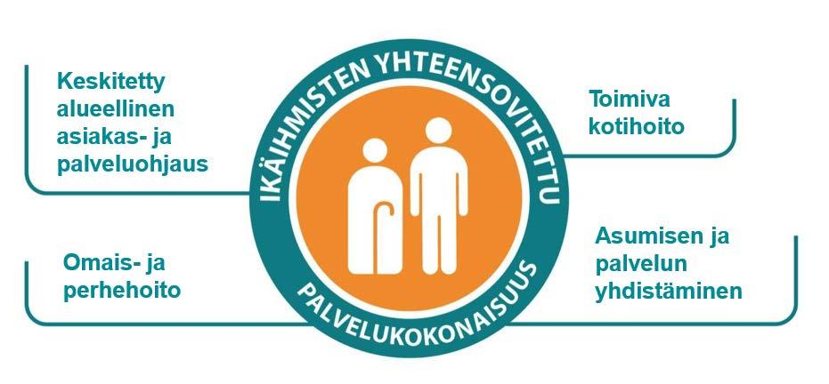 Keskeiset tulokset Kainuun soten geneerinen asiakas- ja palveluohjausmalli käytössä vuodesta 2019 alkaen Virtuaalinen kotihoito aloittaa 2019.