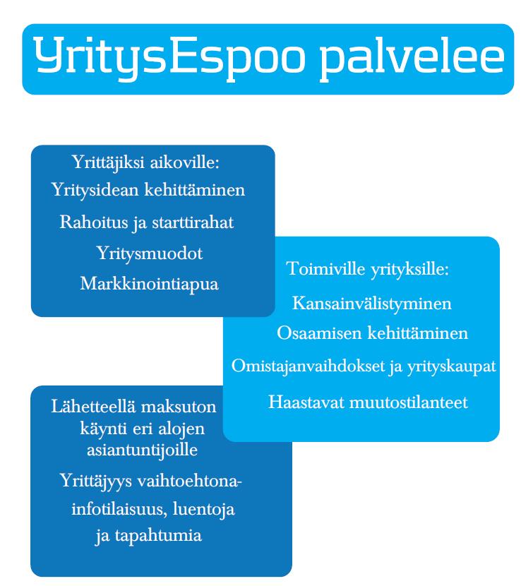 Ajanvarauksella Luottamuksellinen, maksuton neuvonta Liiketoimintasuunnitelman tarkistus ja laskelmien läpikäynti Tarvittaessa (Finnveran erikseen pyytäessä) lausunnot rahoitushakemuksiin Finnveralle