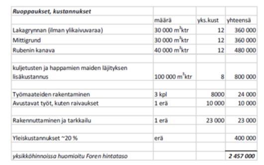 Björnholmen, Rubenin kanava (pohjan leveys 10 m, pohjan taso N2000-1,5m, jolloin auki virkistyskäyttökaudella, massoja 40 000