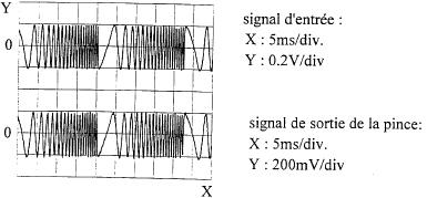 Pinces Oskilloskooppi-yhteensopiva ampèremetriques pour AC/DC-virtapihti courant Malli E3N (eristetty AC/DC-virtapihti) KÄYRÄT 100 A:n alue 1 A huippu 2 A huippu X: 1 ms/div X: 2 ms/div Y: 0,2 V/div