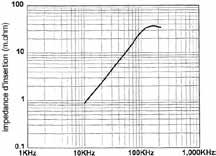 Pinces Oskilloskooppi-yhteensopiva ampèremetriques pour AC/DC-virtapihti courant Malli E3N (eristetty AC/DC-virtapihti) KÄYRÄT 10 A:n alue 10 A huippu X: 1 ms/div Sisääntulosignaali X: 0,1 ms/div X: