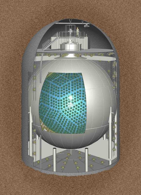 KamLAND Reactor Antineutrino Detector Stainless steel Vessel 13m D, nylon balloon w/pmt 1