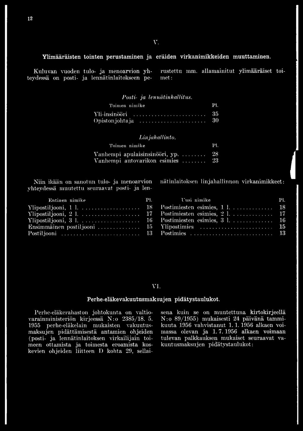 .. 28 Vanhempi autovarikon esimies... 23 Niin ikään on sanotun tulo- ja menoarvion yhteydessä muutettu seuraavat posti- ja Ien- Entinen nimike Ylipostiljooni, 1 1... 18 Ylipostiljooni, 2 1.