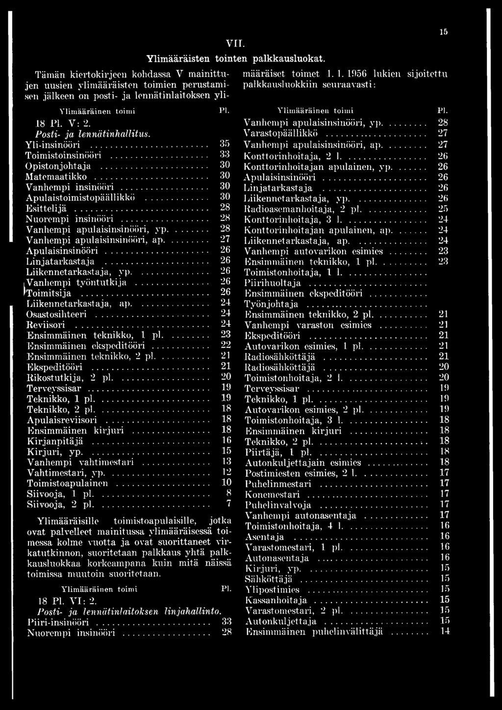 .. 26 Liikennetarkastaja, ap.... 24 Osastosihteeri... 24 Reviisori... 24 Ensimmäinen teknikko, 1 pl... 23 Ensimmäinen ekspeditööri... 22 Ensimmäinen teknikko, 2 pl... 21 Ekspeditööri.