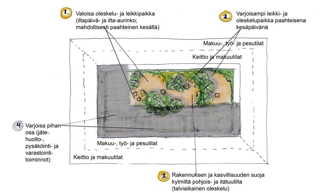 ohjekorttiehdotus 4 3.2 Ylilämpeneminen Ilmaston lämpeneminen kasvattaa sisätilojen viilennystarvetta kuumina kesäpäivinä Suomessakin.