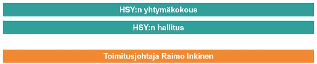 6 (36) 1 JOHDANTO Työn taustat ja toimeksiantajan esittely Tämän opinnäytetyön aiheena on Logistiikka-nimisen ohjelman kehittäminen, sekä siihen liittyvien toimintojen suoraviivaistaminen ja