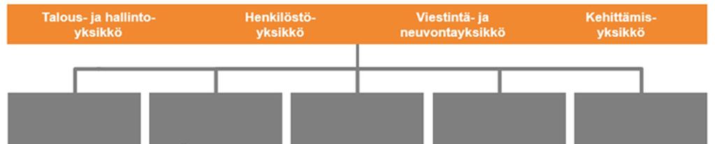 Logistiikka on Helsingin seudun ympäristöpalvelut HSY:n oma jätehuollon ohjelma, jota käyttävät jätekuljettajat, kuljetusurakoitsijoiden työnjohtajat, HSY:n asiakaspalvelijat sekä HSY:n