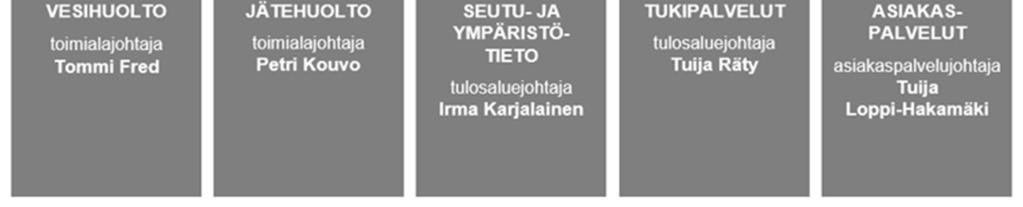 Logistiikkaan on tallennettu kaikki asiakkaiden jätepalveluiden tiedot, muun muassa jätelajit, astiamäärät, tyhjennysrytmit ja jätepisteiden sijainnit.