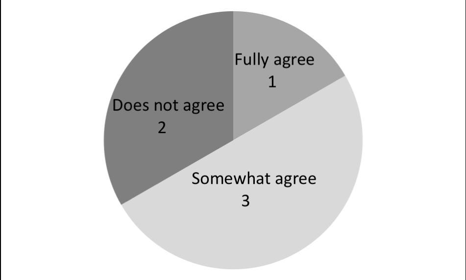3.3 Background for purchasing According the purchasing theory, the first thing to plan is the sales budget.