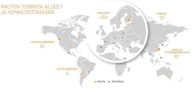 3 teknologiapalveluita, joihin kuuluvat muun muassa vanhojen koneiden modernisoinnit, varastotoimitukset sekä kunnossapitopalvelut (Raute 2017.) 2.