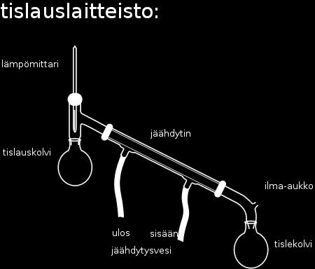 Tislauksen tuotetta kutsutaan ja haihtumatonta osaa pohjatuotteeksi tai jatkuvatoimisessa tislaimessa alitteeksi. Tislaus on monimutkaisempi versio, jossa haihtumattomat aineet erotetaan haihtuvista.