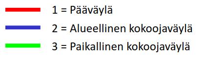 Kaupunkialuetta palveleva pääväylänä toimii Haukiputaantie (mt 847) ja paikallisina kokoojaväylinä Tervakukantie, Koisotie ja