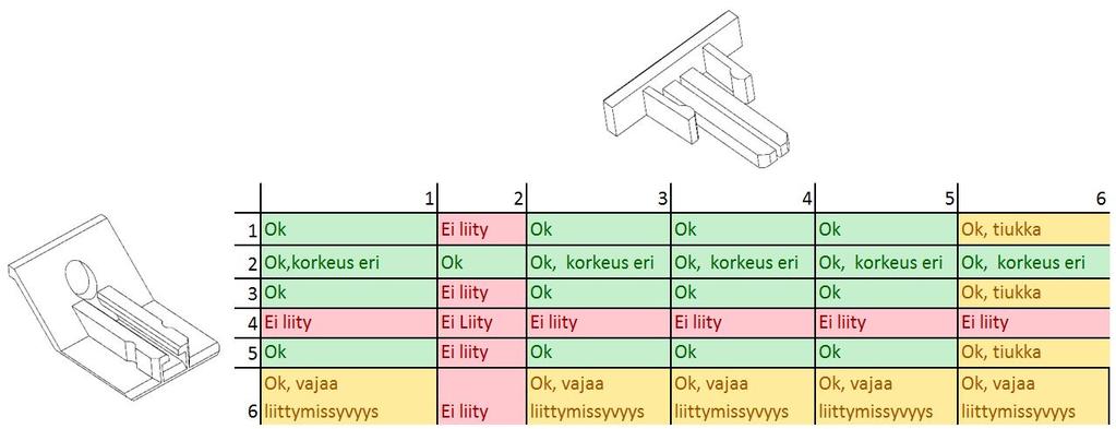 ilman. Kuvissa 31 ja 32 nähtävissä ABS ja PLA -tulosteita tulostettuna tuen kanssa ja ilman.