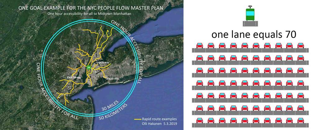 Esitykseni kalvo: Visio NYC People Flow Master