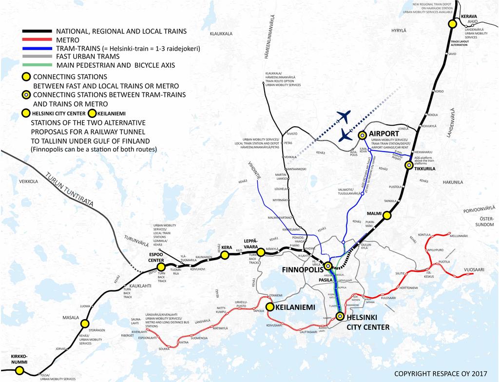 Helsinki Stream City -hankkeen lähtökohta on Helsinki Quick Step -ratkaisu (HQS). Helsingin junaliikenne muutetaan läpivirtaavaksi yhdistämällä itäinen ja läntinen ratahaara Finnopolis-asemalla.