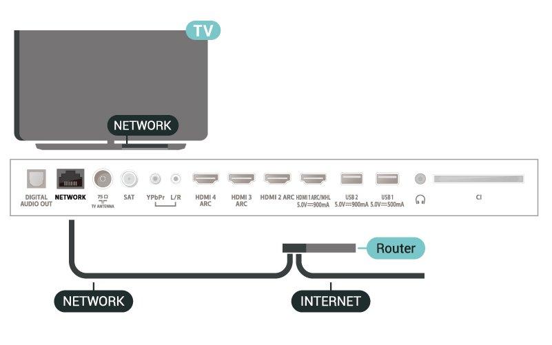 osoite, Netmask, Väylä, DNS 1 ja DNS 2. Ota käyttöön Wi-Fi-tilassa (WoWLAN) Asetukset > Langaton ja verkko > Kiinteä tai WiFi > Ota käyttöön Wi-Fi-tilassa (WoWLAN).