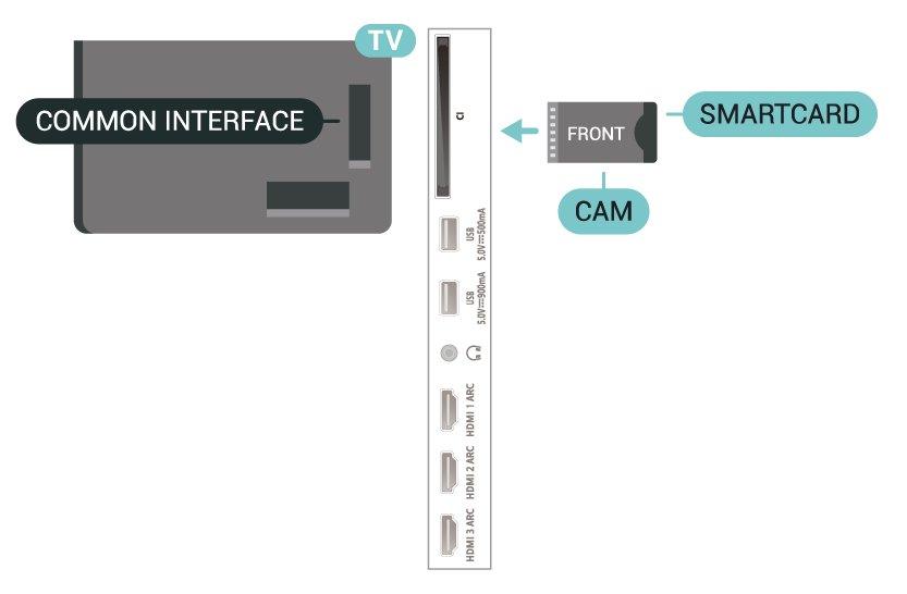 Eri merkit kutsuvat HDMI CEC -toimintoa eri nimillä. Nimiä ovat esimerkiksi Anynet, Aquos Link, Bravia Theatre Sync, Kuro Link, Simplink ja Viera Link.