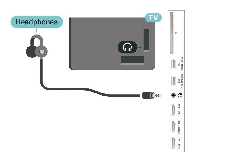 7.9 7.10 Pelikonsoli USB-kiintolevy HDMI Vaatimukset Pelikokemuksesi on mahdollisimman laadukas, kun liität pelikonsolin televisioon High speed HDMI -kaapelilla.