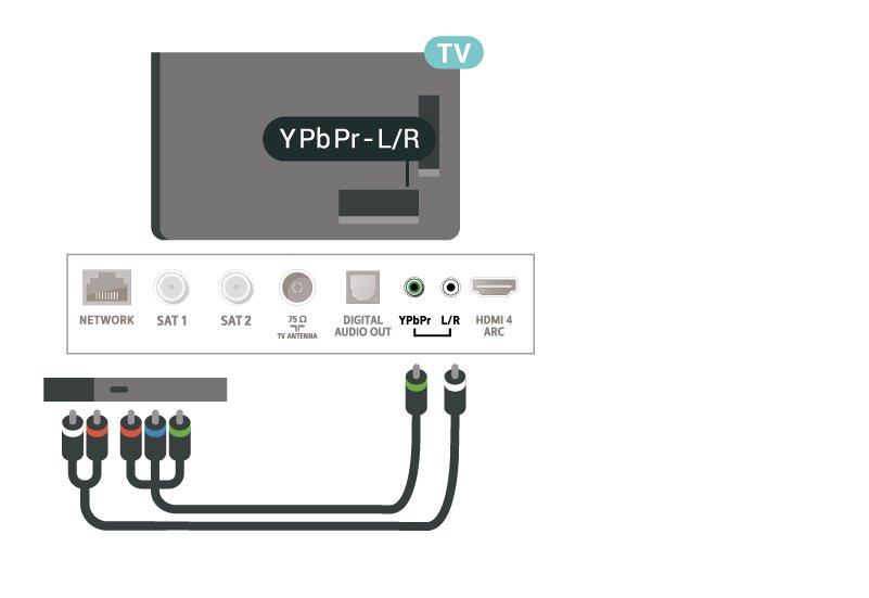 Vähimmäislevytila Keskeytä Lähetyksen keskeyttämistä varten televisioon on liitettävä USB 2.0 -yhteensopiva kiintolevy, jossa on vähintään 4 Gt levytilaa.