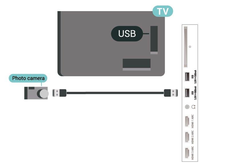 Voit katsella Ultra HD -valokuvia USB-laitteesta tai flash-muistilaitteesta. Jos valokuvan tarkkuus on suurempi, TV laskee tarkkuuden Ultra HD -tasoon.