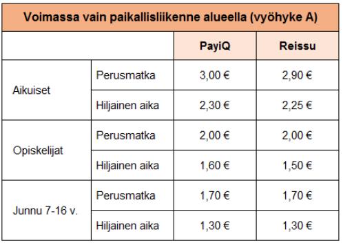 7 / 38 Päivälippu 1.1.2019 alkaen: Päivälippu on voimassa 24 tuntia ja käy koko Lappeenrannan Walttialueella ja siinä on kaksi hintavyöhykettä: 1. Lappeenrannan paikallisliikennealue 5,00 euroa 2.