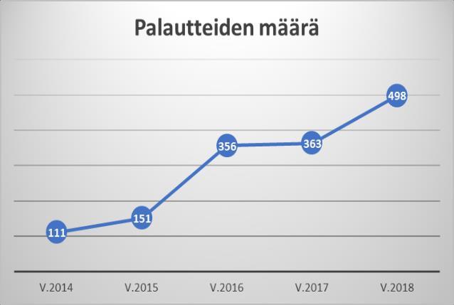 Huomioithan, että Matkahuollon valtakunnallisiin sarjakortteihin ja muihin tuotteisiin ei sisälly 60 minuutin maksutonta vaihto-oikeutta paikallisliikenteessä.