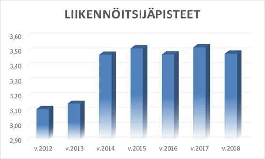 Kysely toteutettiin Webropol-kyselynä 1.-30.11.2018. Vastauksia saatiin 514 kpl (vuonna 2017 vastauksia oli 496 kpl). Noin puolessa vastauksista oli lisäksi sanallista palautetta.