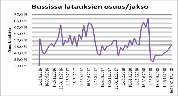 myydään Walttituotteita; Winkki (15,7 %), Aalef (11,5 %) ja Joutsenon