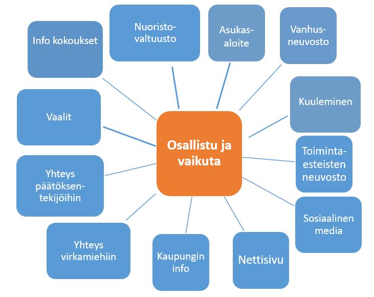 Osallistu ja vaikuta Liite Suomenkielinen opetuslautakunta, 11.06.2019 28 Uudenkaarlepyyn kaupungin merkitys paikallisen yhteenkuuluvaisuuden luomiseen on suuri.