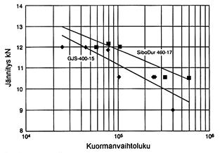 henkilöautojen etuakselistoista, kuva 9. Pieni tiheys ei ole ainoa autoteollisuuden raaka-aineille asettama vaatimus. Muita tärkeitä ominaisuuksia ovat mm.