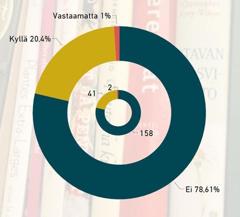 Tekälykäyttö ja saaminen Kysymyksellä Onk teillä tekälysaamista rganisaatissanne? haluttiin selvittää, nk vastaaja kknaan nviisi AI-teknlgian hyödyntämisessä.
