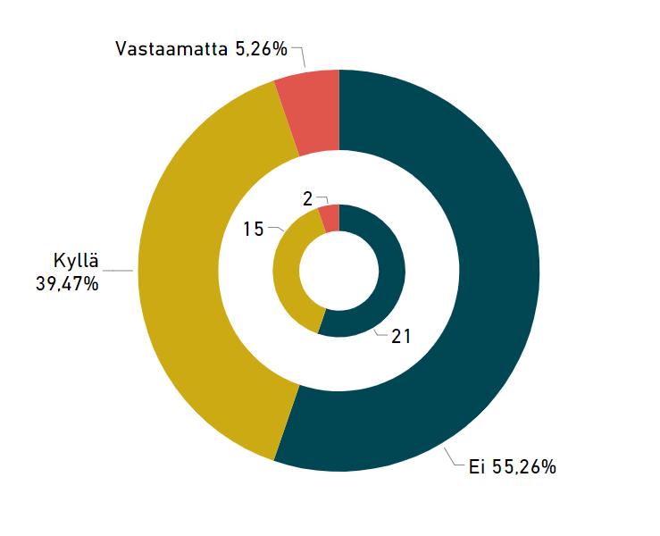 Vimme tämän perusteella kuitenkin lettaa, että saajia tarvitaan ja että niitä n usein hankala löytää.