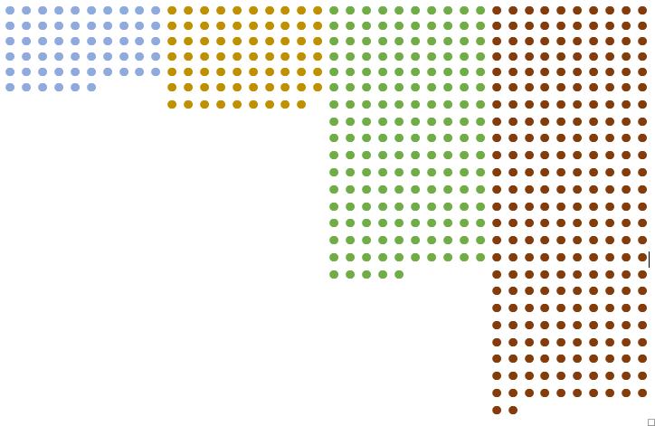 Yritysten auttaminen arvjen ja hyötyjen löytämiseen vi lla haastava tehtävä, kska se n tiukasti sidttu yrityksen prsesseihin.