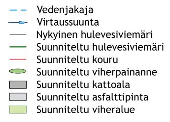 Tontin hulevedet johdetaan kouruja pitkin viherpainanteisiin,