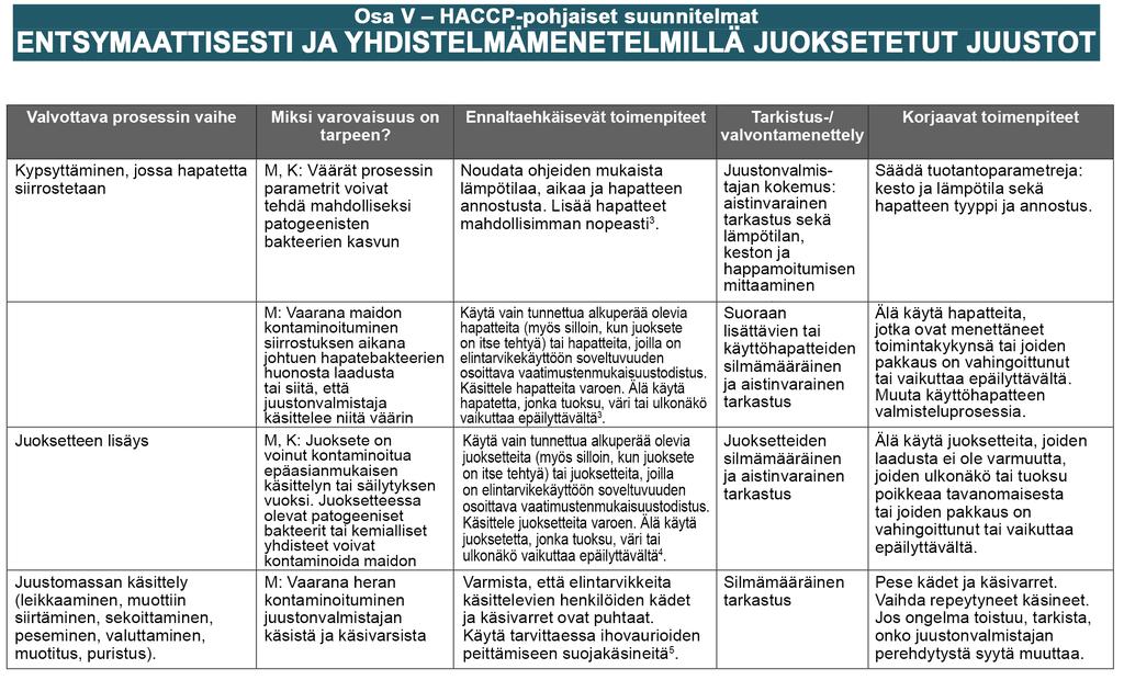 10 Miten tuote-erittely laaditaan?