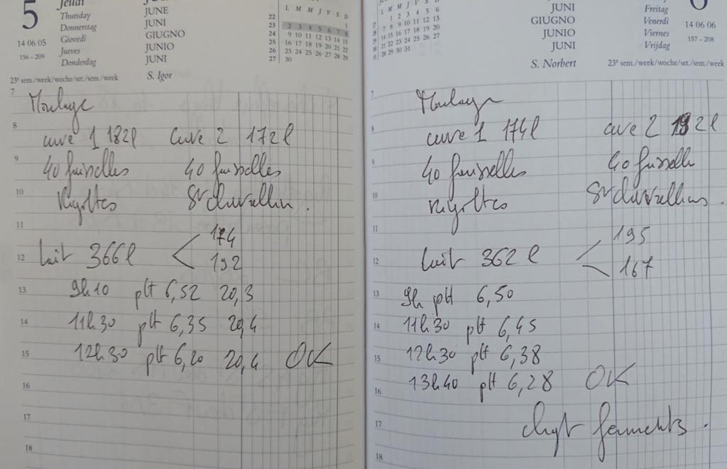 13 Esimerkki 1: Miten poikkeamat kirjataan? 2 1 4 3 Poikkeamat voi kirjata yksinkertaisesti kalenteriin.